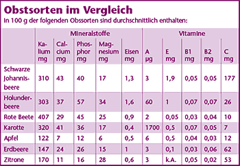 tabelle